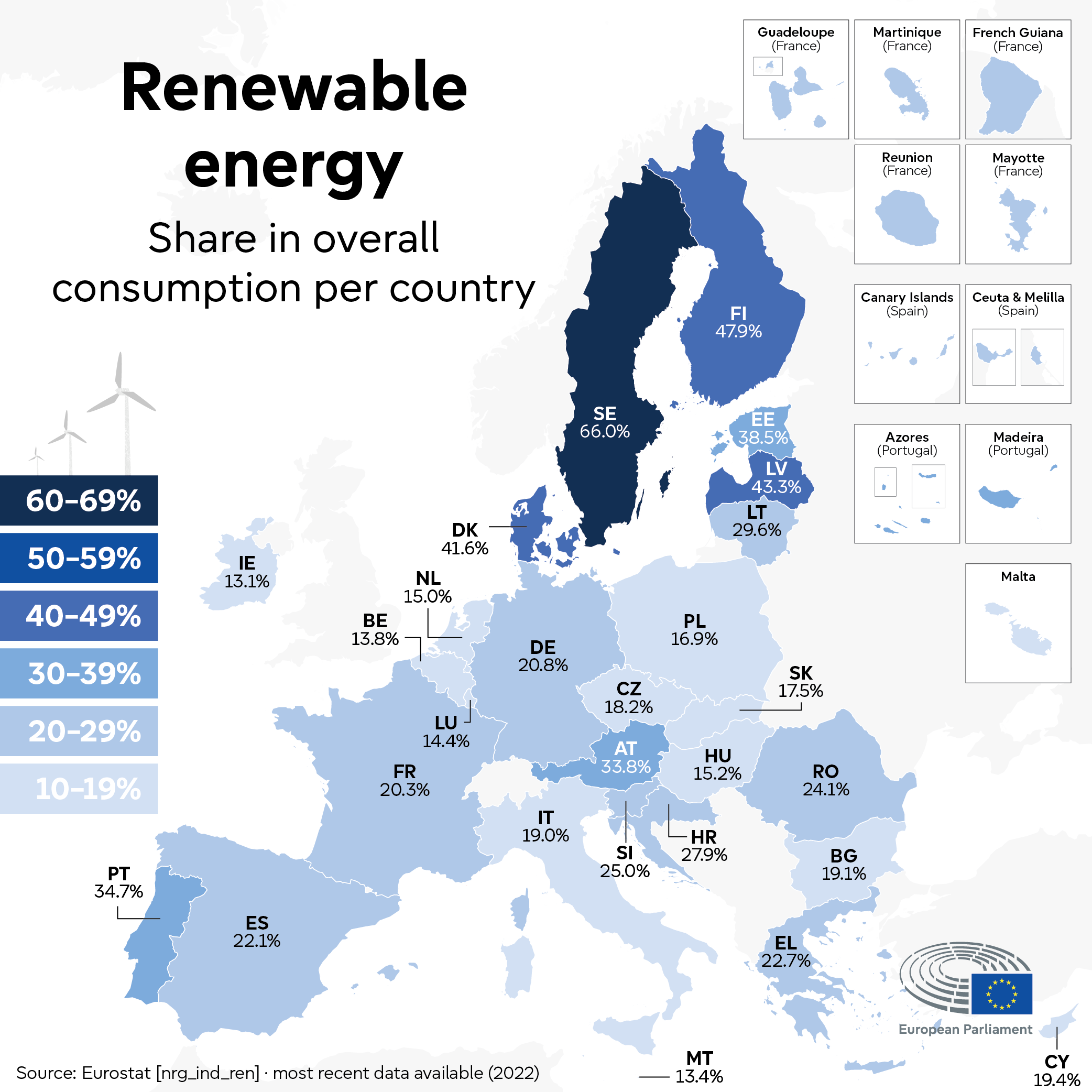 RENEWABLE ENERGY SHARES IN THE EU MEMBER STATES