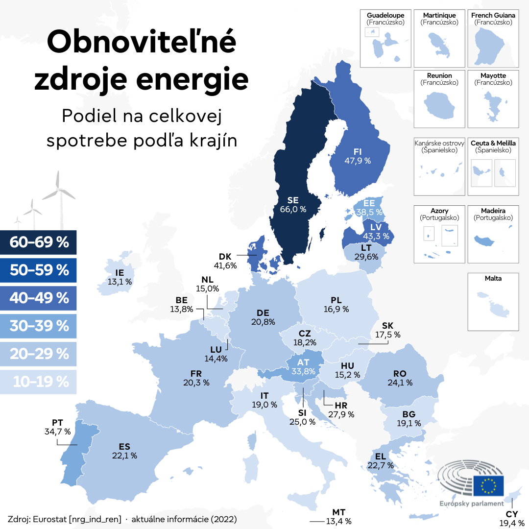 PODIEL ENERGIE Z OBNOVITEĽNÝCH ZDROJOV V ČLENSKÝCH ŠTÁTOCH EU